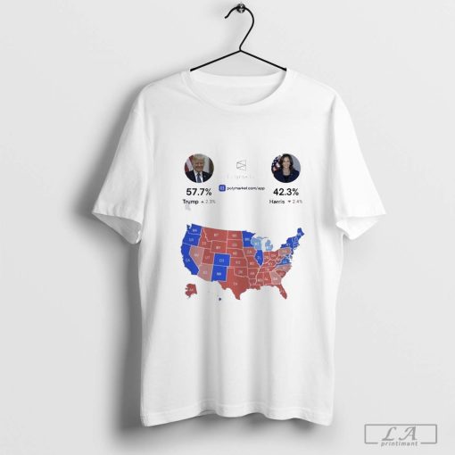 Simple YES or NO poll Do you believe Trump Will Emerge The Winner Of The 2024 Presidential Election Shirt